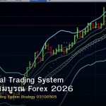 Professional Trading System คู่มือฉบับสมบูรณ์ Forex 2026