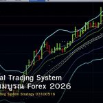 Professional Trading System คู่มือฉบับสมบูรณ์ Forex 2026