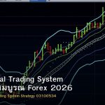 Professional Trading System คู่มือฉบับสมบูรณ์ Forex 2026