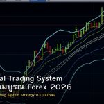 Professional Trading System คู่มือฉบับสมบูรณ์ Forex 2026