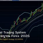 Professional Trading System คู่มือฉบับสมบูรณ์ Forex 2026