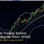 Professional Trading System คู่มือฉบับสมบูรณ์ Forex 2026