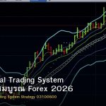 Professional Trading System คู่มือฉบับสมบูรณ์ Forex 2026