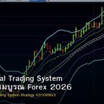 Professional Trading System คู่มือฉบับสมบูรณ์ Forex 2026