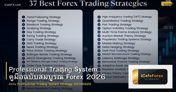 Professional Trading System คู่มือฉบับสมบูรณ์ Forex 2026