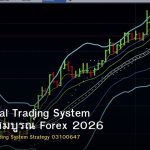 Professional Trading System คู่มือฉบับสมบูรณ์ Forex 2026