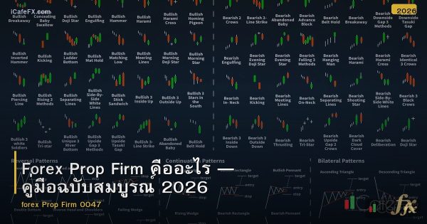 Forex Prop Firm คืออะไร — คู่มือฉบับสมบูรณ์ 2026