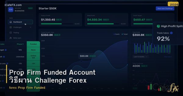 Prop Firm Funded Account วิธีผ่าน Challenge Forex
