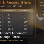 Prop Firm Funded Account วิธีผ่าน Challenge และเทรดด้วยเงินบริษัท