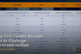Prop Firm Funded Account วิธีผ่าน Challenge และเทรดด้วยเงินบริษัท