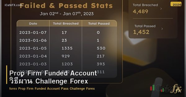 Prop Firm Funded Account วิธีผ่าน Challenge และเทรดด้วยเงินบริษัท