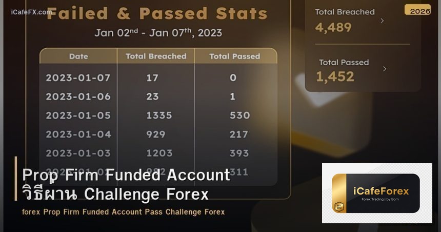 Prop Firm Funded Account วิธีผ่าน Challenge และเทรดด้วยเงินบริษัท