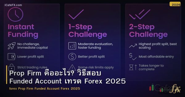 Prop Firm คืออะไร? วิธีสอบ Funded Account เทรด Forex 2025