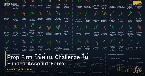 Prop Firm วิธีผ่าน Challenge ได้ Funded Account Forex