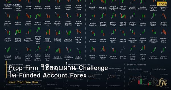 Prop Firm วิธีสอบผ่าน Challenge ได้ Funded Account Forex