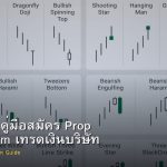 Prop Firm คู่มือสมัคร Prop Trading Firm เทรดเงินบริษัท