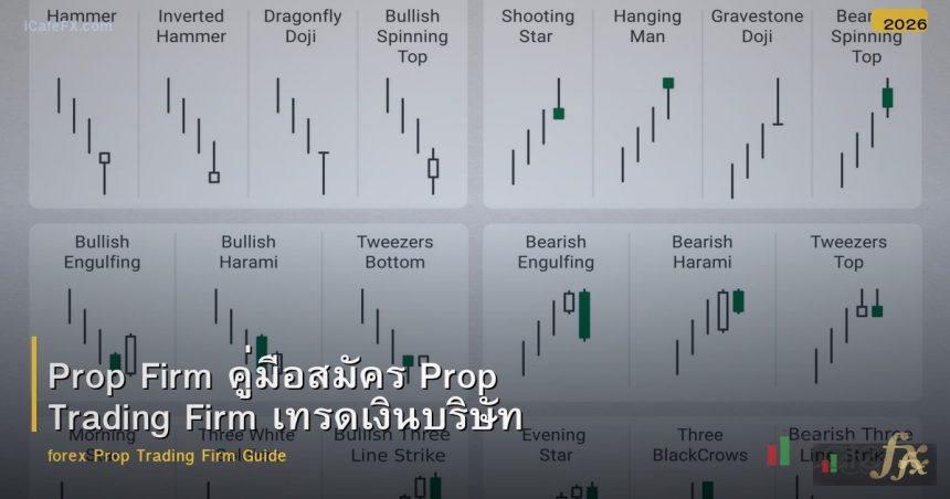 Prop Firm คู่มือสมัคร Prop Trading Firm เทรดเงินบริษัท