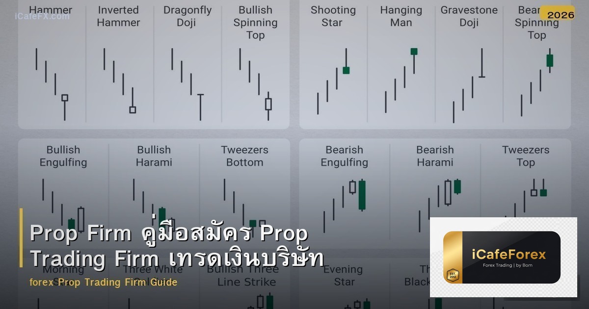 Prop Firm คู่มือสมัคร Prop Trading Firm เทรดเงินบริษัท