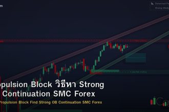 Propulsion Block วิธีหา Strong OB Continuation SMC Forex