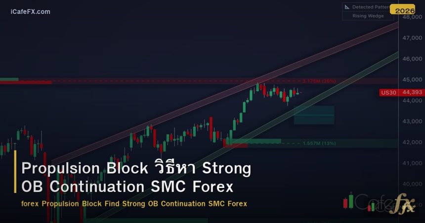 Propulsion Block วิธีหา Strong OB Continuation SMC Forex