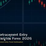 Pullback Retracement Entry คู่มือฉบับสมบูรณ์ Forex 2026