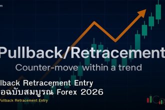 Pullback Retracement Entry คู่มือฉบับสมบูรณ์ Forex 2026