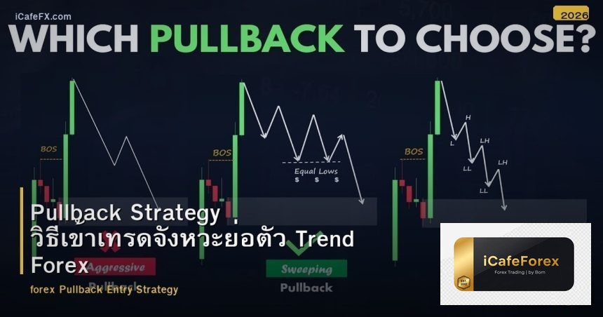 Pullback Strategy วิธีเข้าเทรดจังหวะย่อตัว Trend Forex
