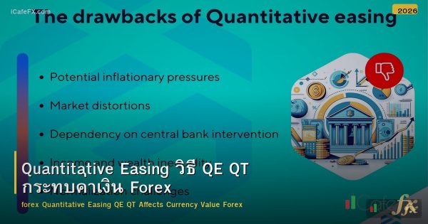Quantitative Easing วิธี QE QT กระทบค่าเงิน Forex