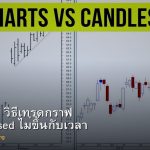 Range Bar วิธีเทรดกราฟ Range-Based ไม่ขึ้นกับเวลา