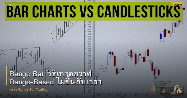 Range Bar วิธีเทรดกราฟ Range-Based ไม่ขึ้นกับเวลา