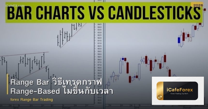 Range Bar วิธีเทรดกราฟ Range-Based ไม่ขึ้นกับเวลา