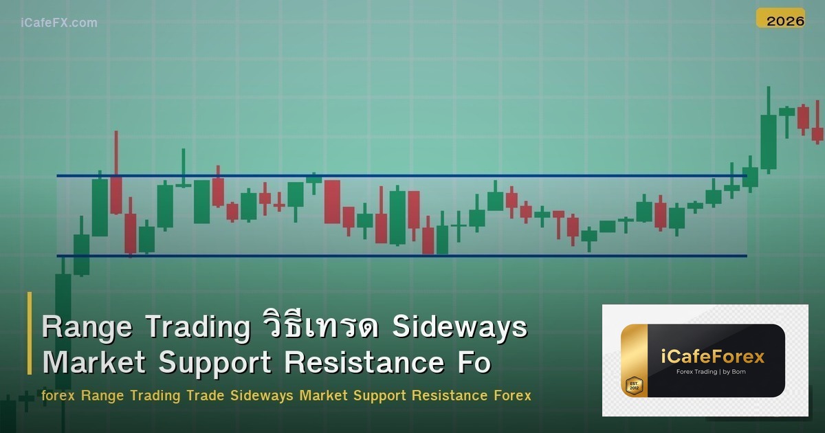 Range Trading วิธีเทรด Sideways Market Support Resistance Forex