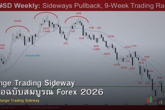 Range Trading Sideway คู่มือฉบับสมบูรณ์ Forex 2026