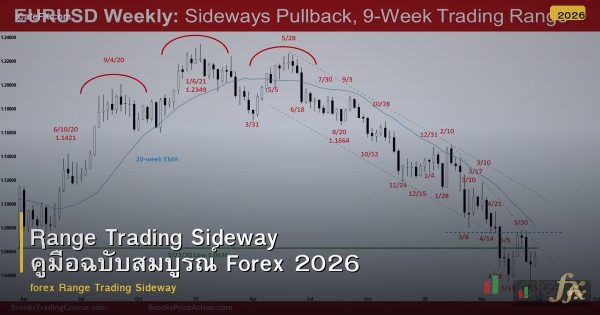 Range Trading Sideway คู่มือฉบับสมบูรณ์ Forex 2026