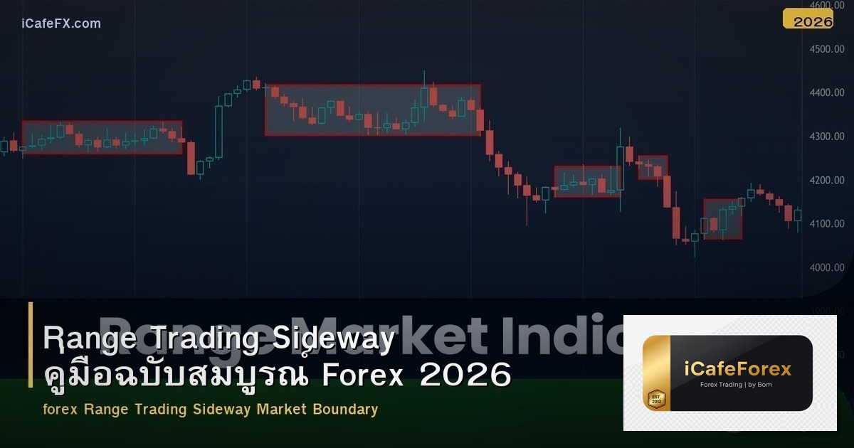 Range Trading Sideway คู่มือฉบับสมบูรณ์ Forex 2026