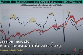 Recession Indicator ตัวชี้วัดภาวะถดถอยที่นักเทรดต้องดู