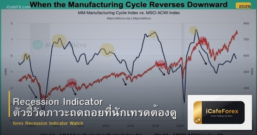 Recession Indicator ตัวชี้วัดภาวะถดถอยที่นักเทรดต้องดู