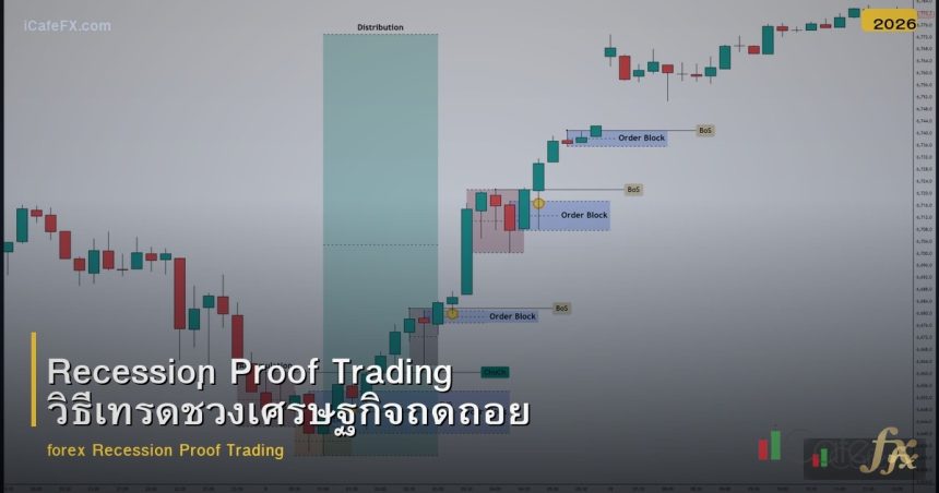 Recession Proof Trading วิธีเทรดช่วงเศรษฐกิจถดถอย