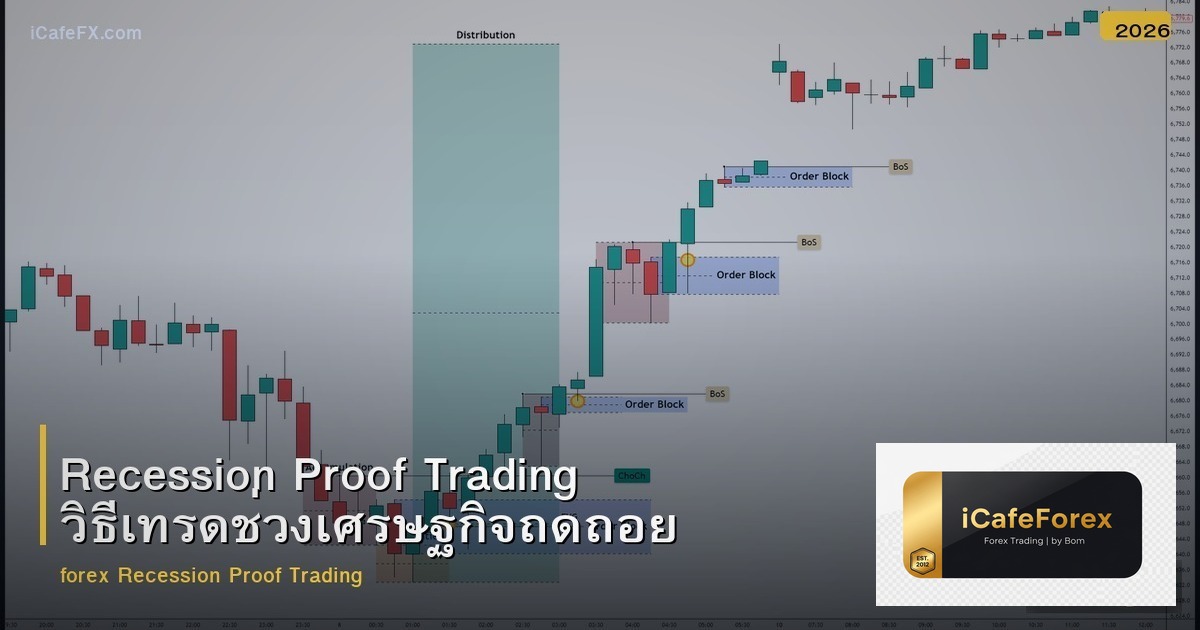 Recession Proof Trading วิธีเทรดช่วงเศรษฐกิจถดถอย