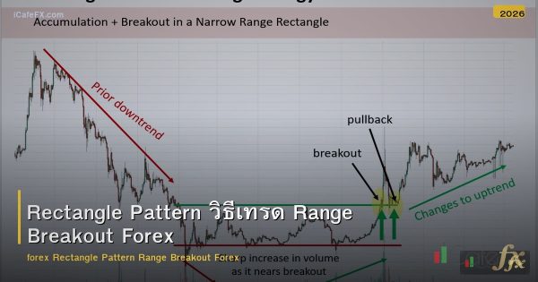 Rectangle Pattern วิธีเทรด Range Breakout Forex