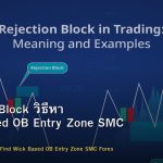 Rejection Block วิธีหา Wick-Based OB Entry Zone SMC Forex
