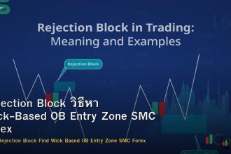 Rejection Block วิธีหา Wick-Based OB Entry Zone SMC Forex