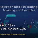 Rejection Block วิธีหา Wick-Based OB Reversal Zone Forex