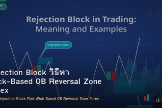 Rejection Block วิธีหา Wick-Based OB Reversal Zone Forex