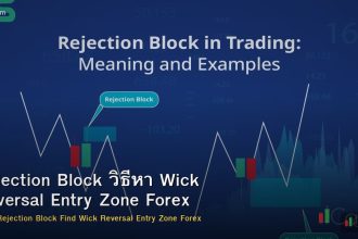 Rejection Block วิธีหา Wick Reversal Entry Zone Forex