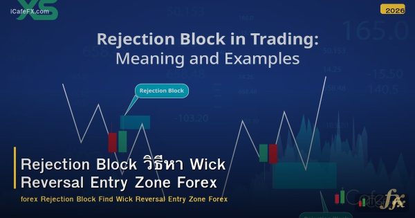 Rejection Block วิธีหา Wick Reversal Entry Zone Forex