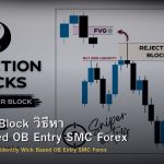 Rejection Block วิธีหา Wick-Based OB Entry SMC Forex