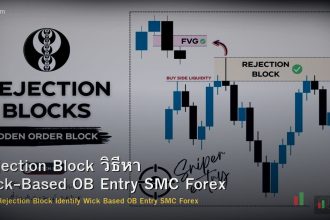 Rejection Block วิธีหา Wick-Based OB Entry SMC Forex
