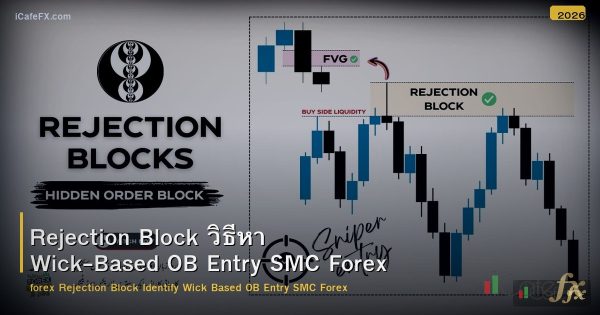 Rejection Block วิธีหา Wick-Based OB Entry SMC Forex