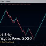 Renko Chart Brick คู่มือฉบับสมบูรณ์ Forex 2026